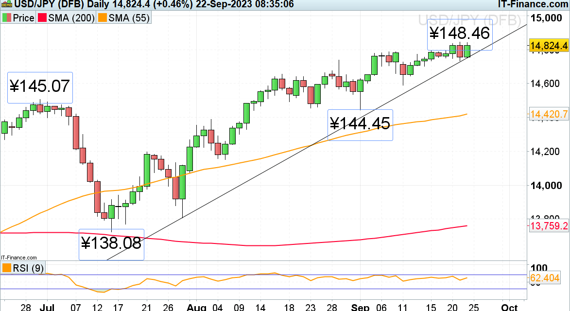 What’s Next for USD/JPY, GBP/JPY, and GBP/USD After BOE and BOJ Rate Decisions?